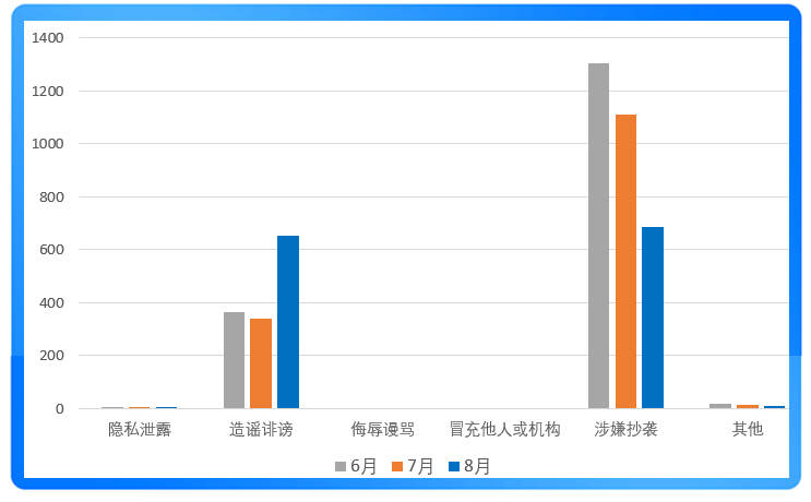 搜狐号2025年8月网络侵权举报受理公示