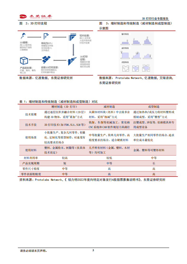 3D打印（增材制造）行业专题报告：工业消费双驱动，多领域仍有海量空间
