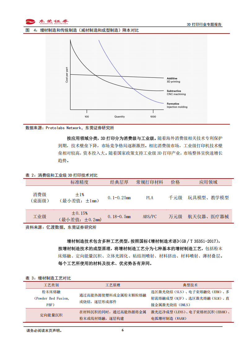 3D打印（增材制造）行业专题报告：工业消费双驱动，多领域仍有海量空间