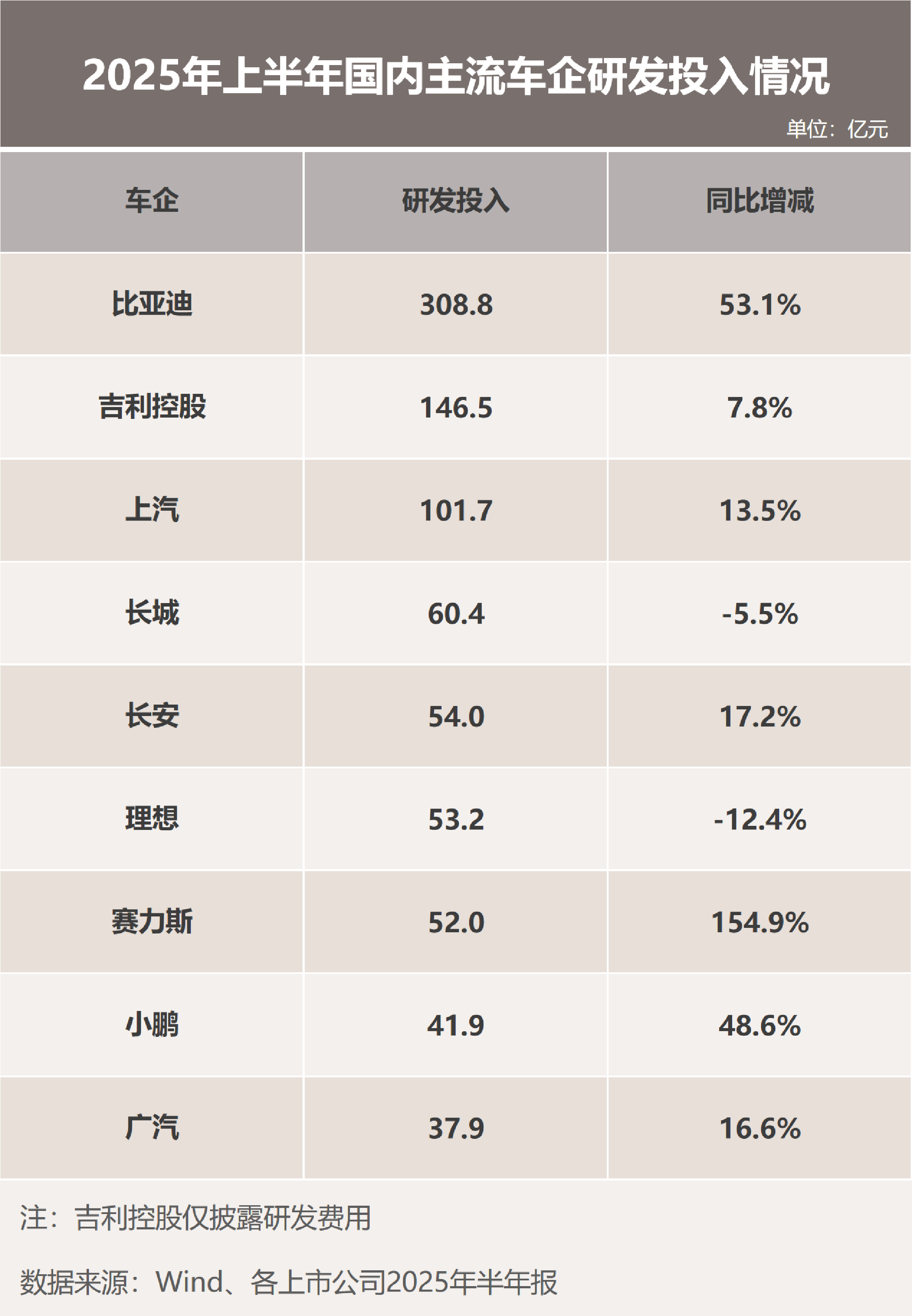 A股5400多家上市公司 谁最舍得搞研发？