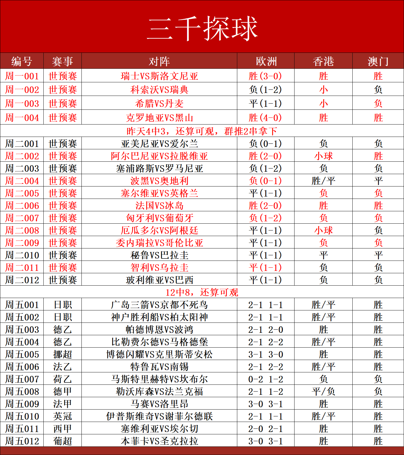 “英格兰足球超级联赛联赛前瞻：福冈黄蜂对阵
