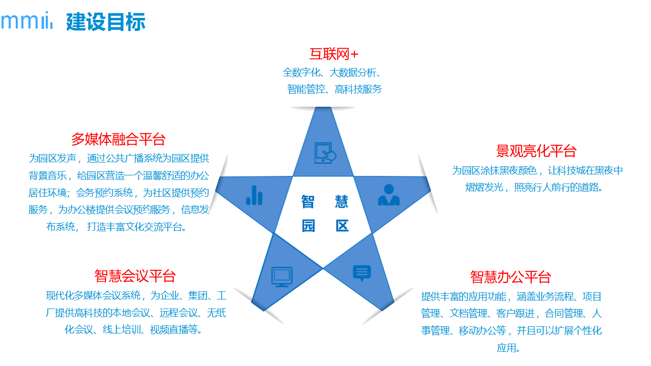 智慧园区建设智能化系统规划方案（91页 PPT）
