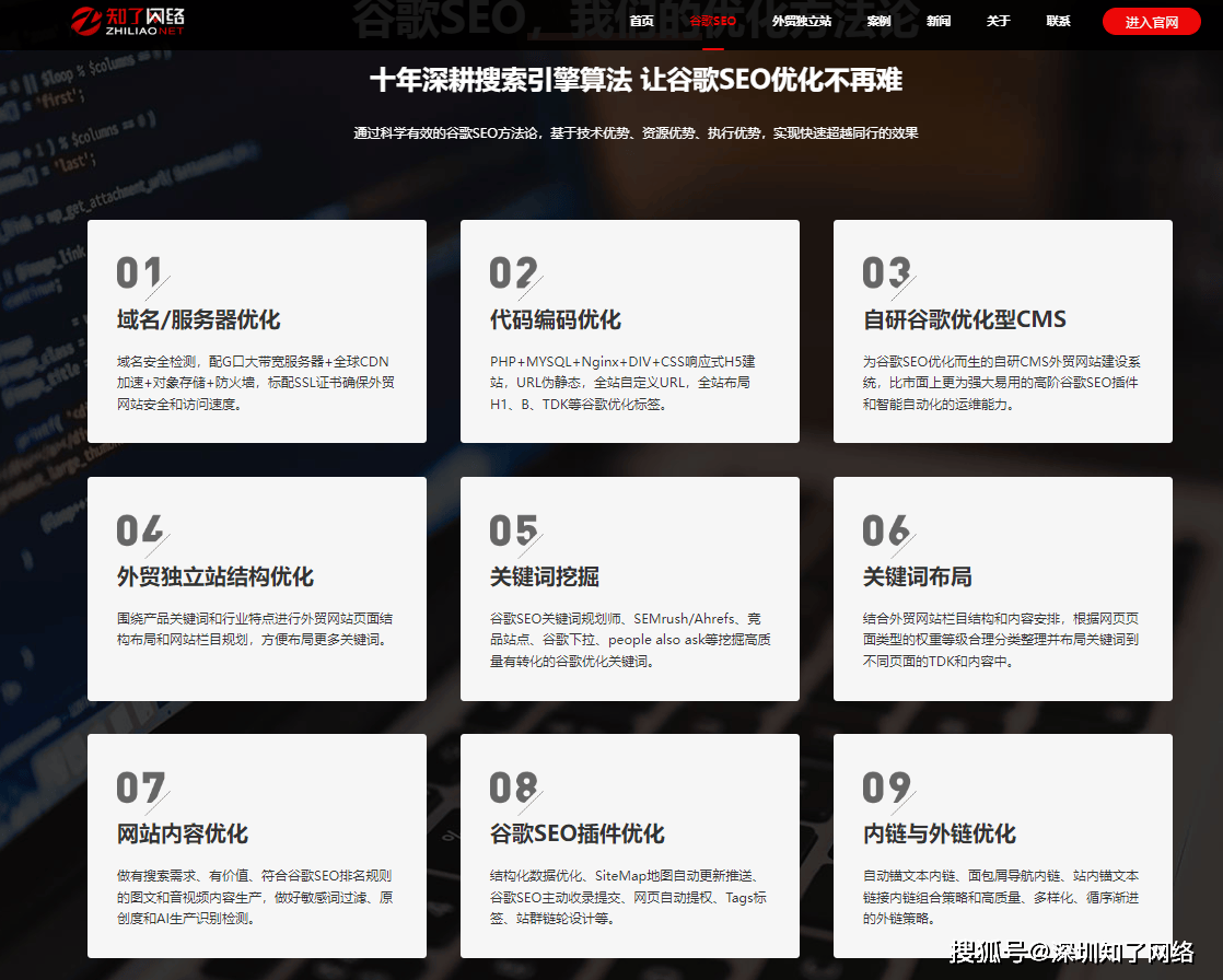 2025年谷歌seo推广中的内容更新频率建议:以数据驱动的外贸独立站优化实践