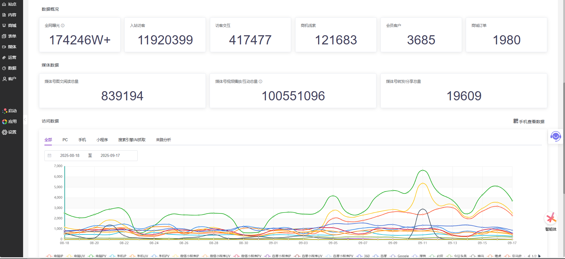 企业建站新选择认准站点智能，智能建站模板丰富，自助免费建站便捷，网站自助建站助力企业快速上线