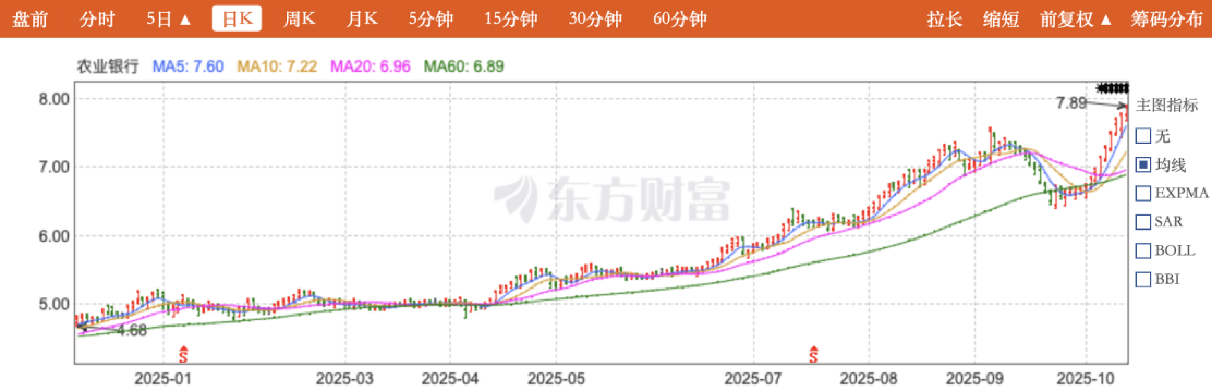 “银伟达”来了,农行股价13连阳之后总市值登顶A股 “银伟达”来了,农行股价13连阳之后总市值登顶A股