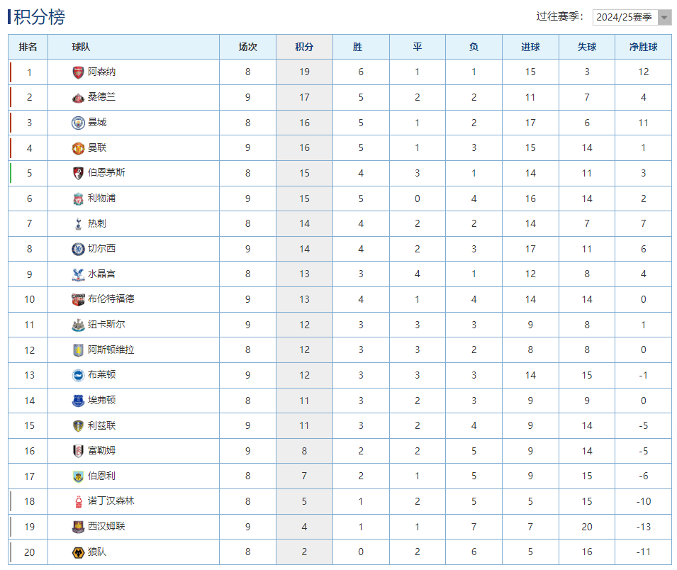 “英超联赛免费高清直播+实时赛程+积分预测