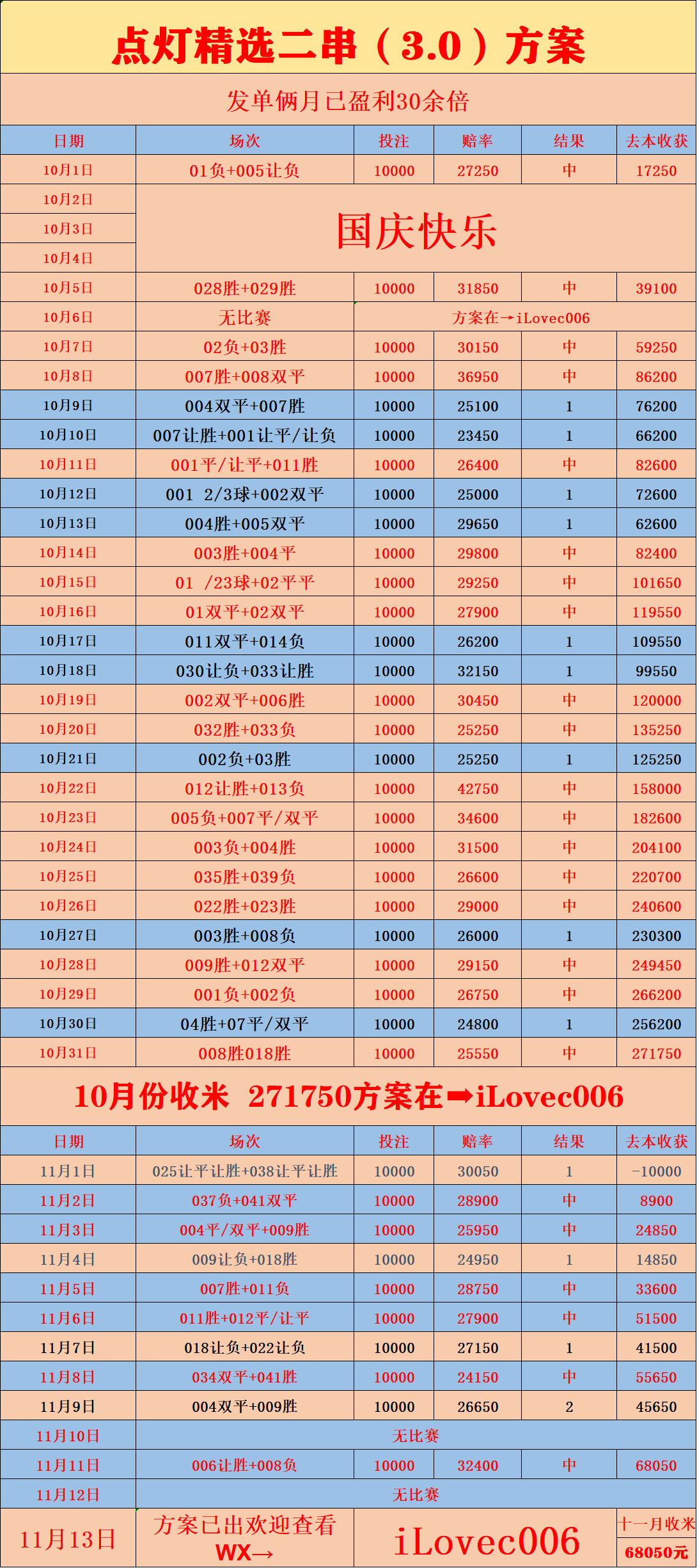 “西班牙足球甲级联赛周五005：世预赛 卢