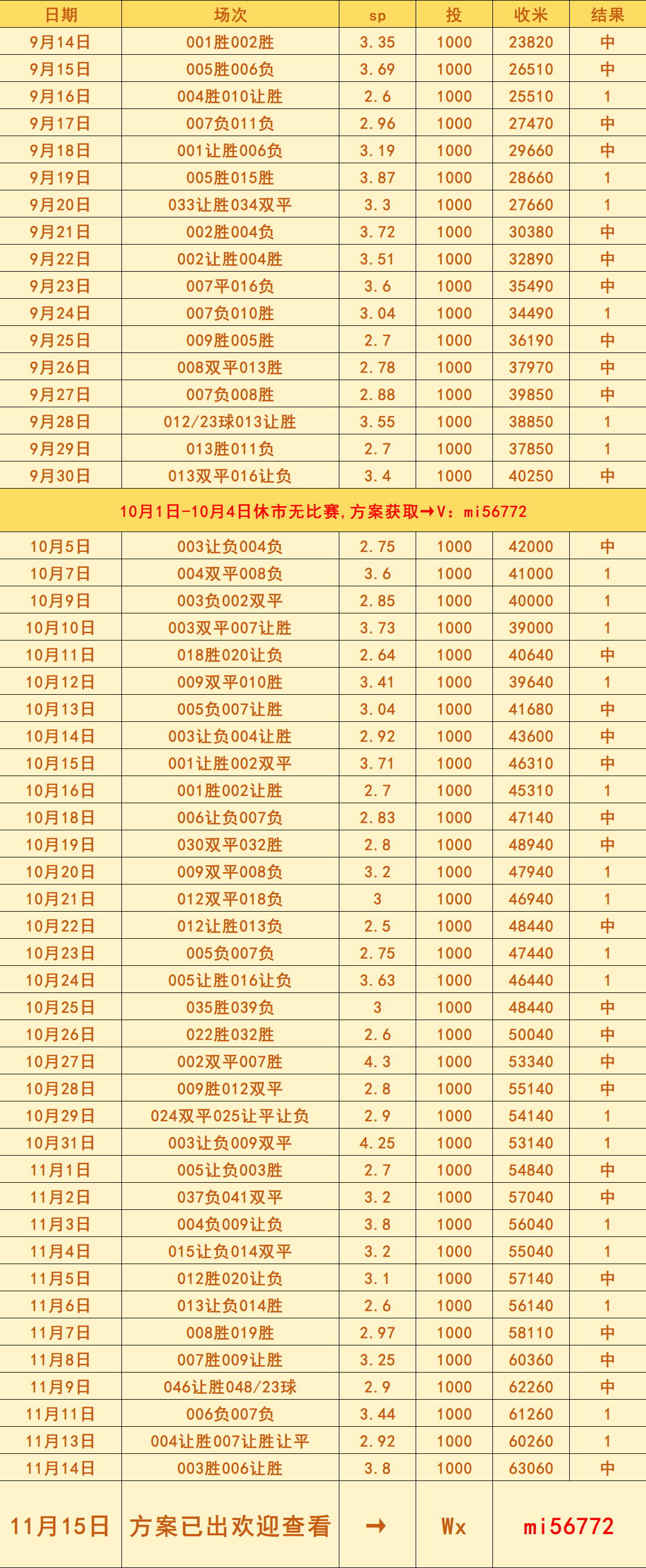 西班牙足球甲级联赛世预赛 匈牙利VS爱尔兰：比分预测