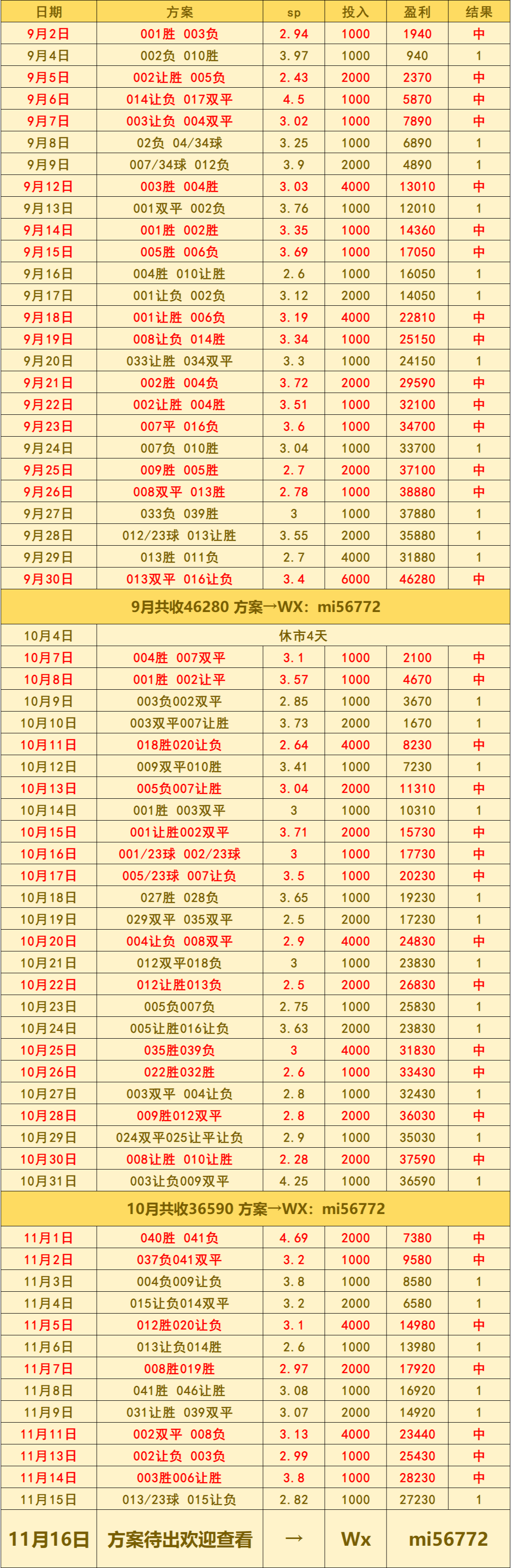 英格兰足球超级联赛黑山VS克罗地亚：比分预测