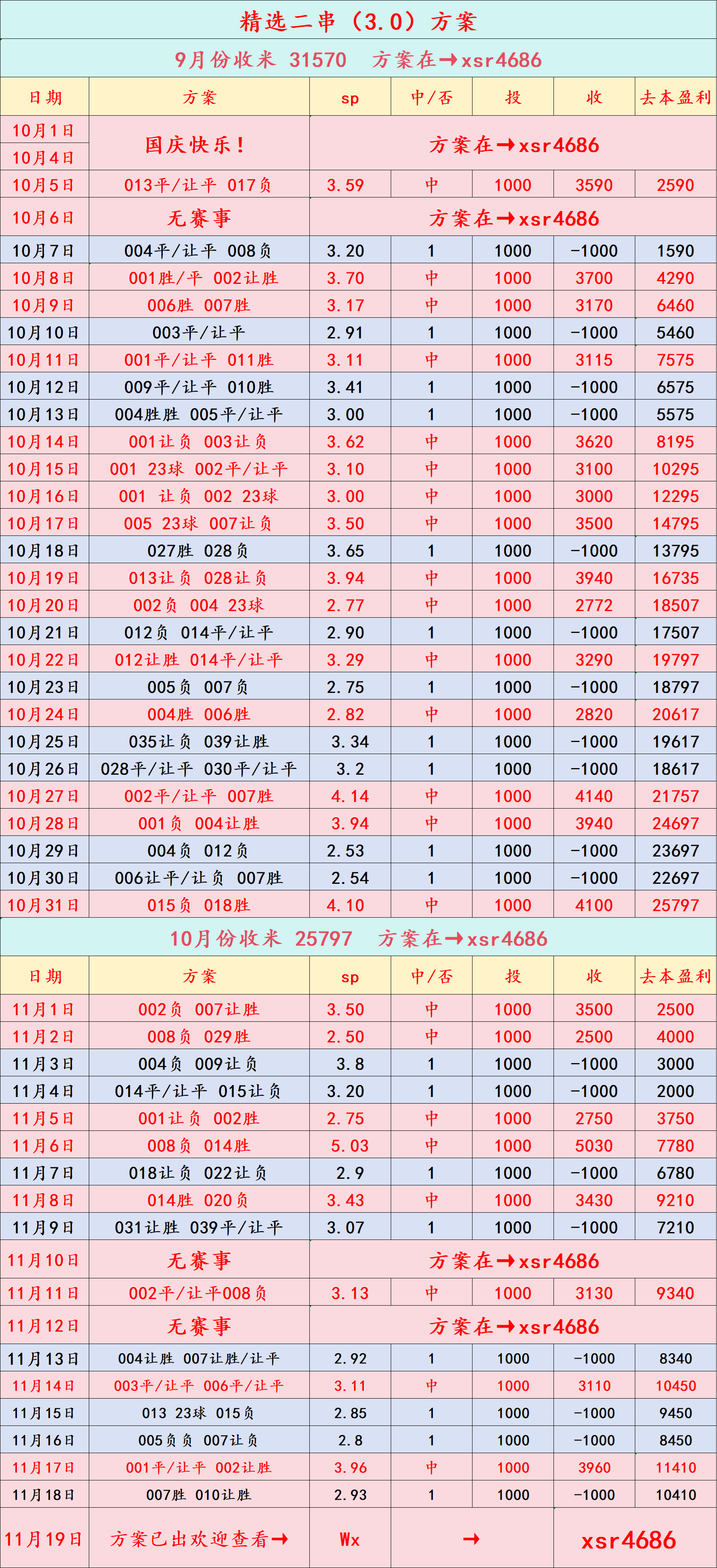 西班牙足球甲级联赛周四001 巴甲 尤文图德VS克鲁塞罗：比分预测