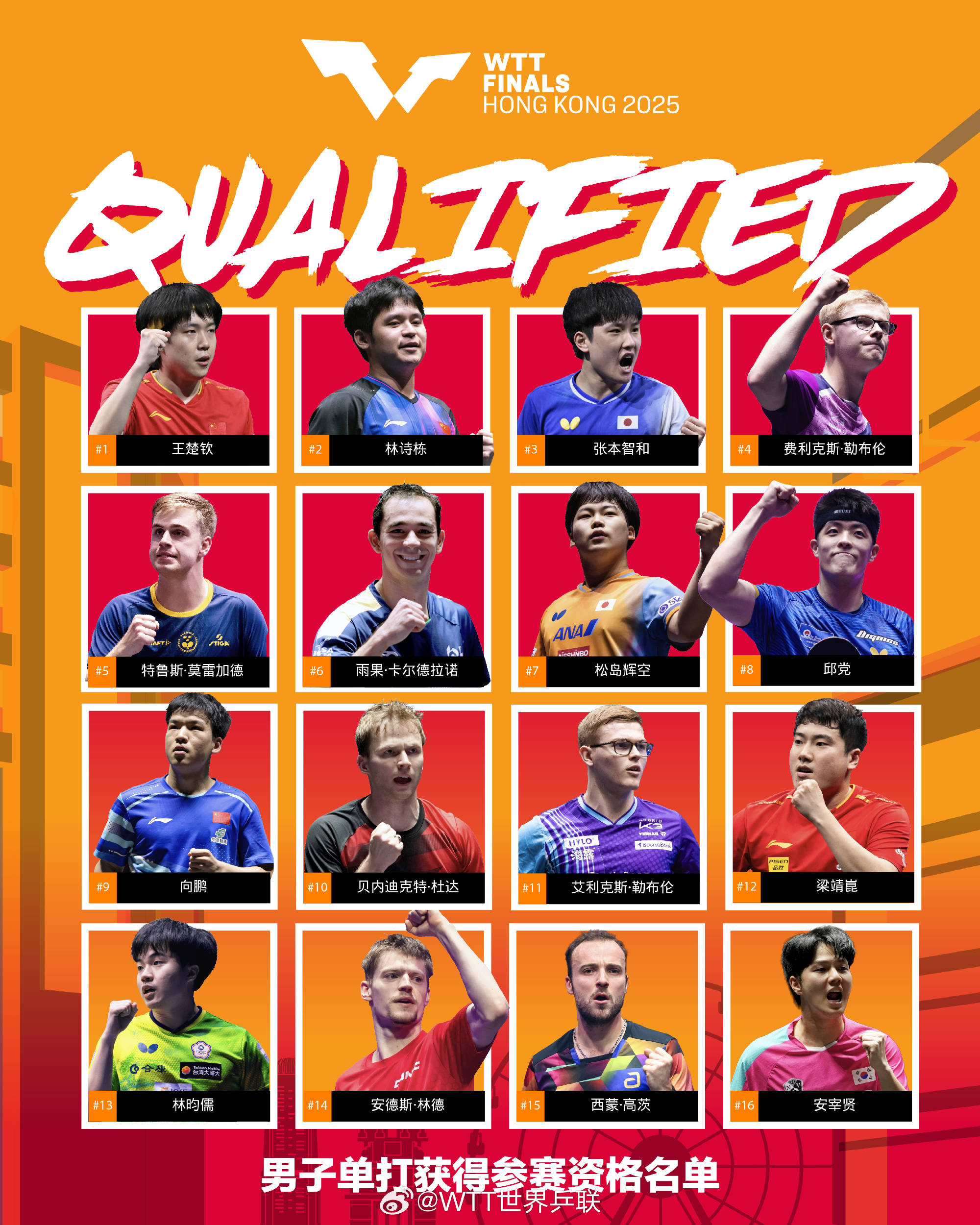 WTT香港总决赛参赛名单更新:王楚钦孙颖莎领衔