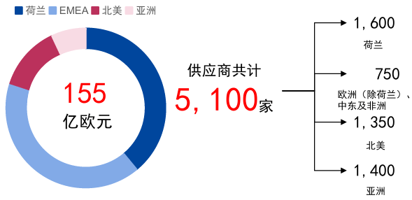 原创             “监控中国客户”：一本新书引发ASML“风暴眼”的背后