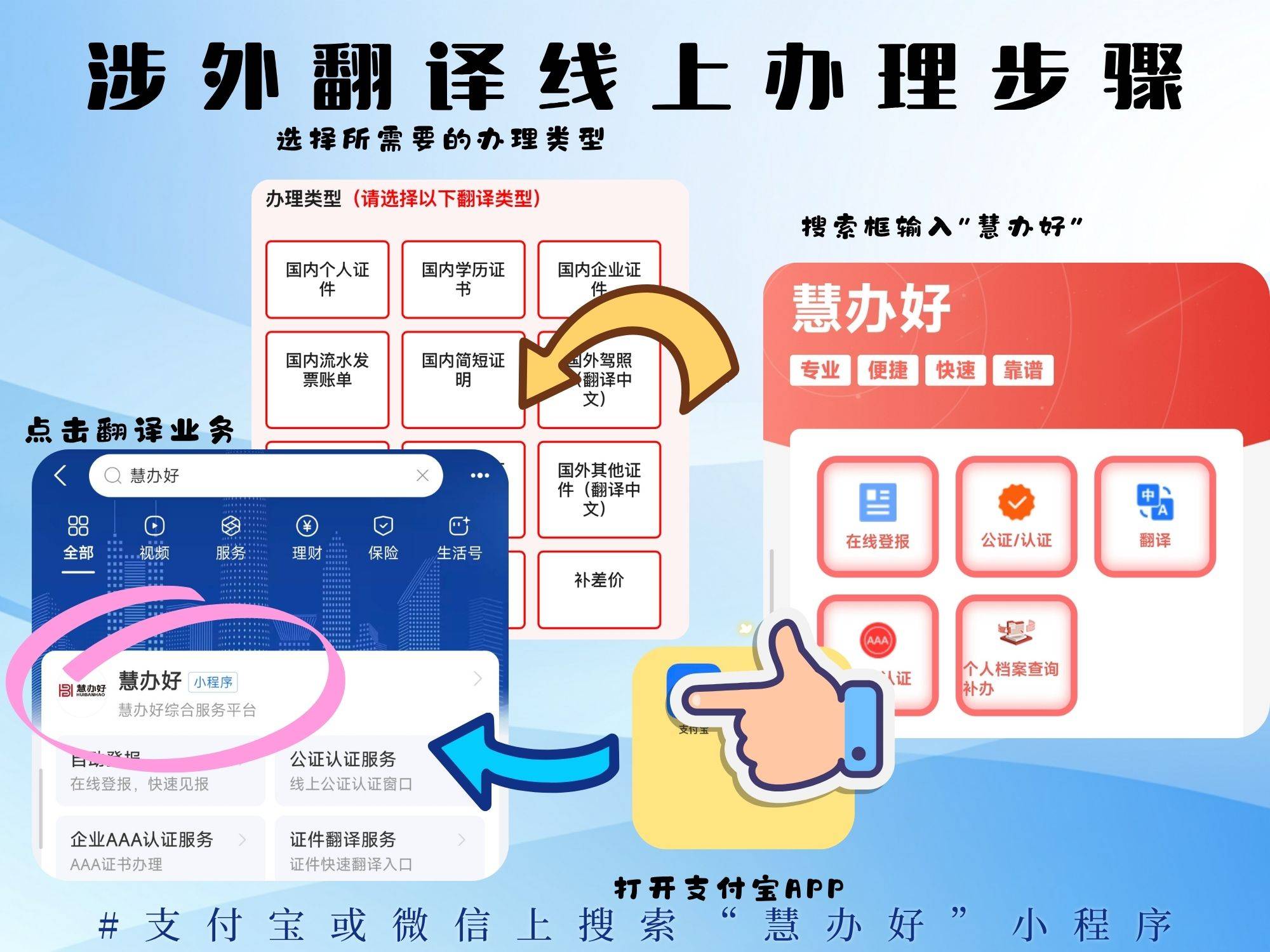 法签银行流水要翻译吗?