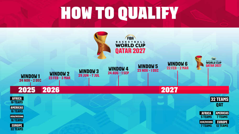 男篮世预赛前瞻：余嘉豪不回来打韩国 新奥运周期首战