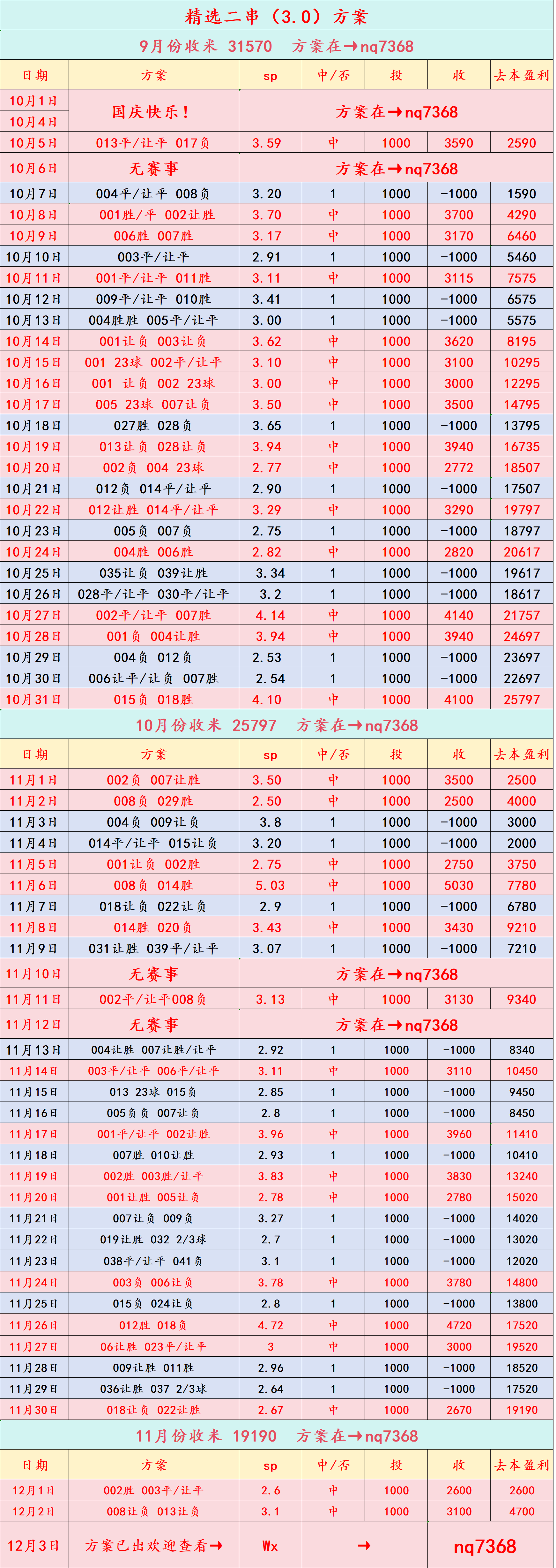西甲联赛免费高清直播＋实时赛程积分榜＋竞彩预测全覆盖（2025赛季）周四002 英超 曼彻斯特联VS西汉姆联：比分预测