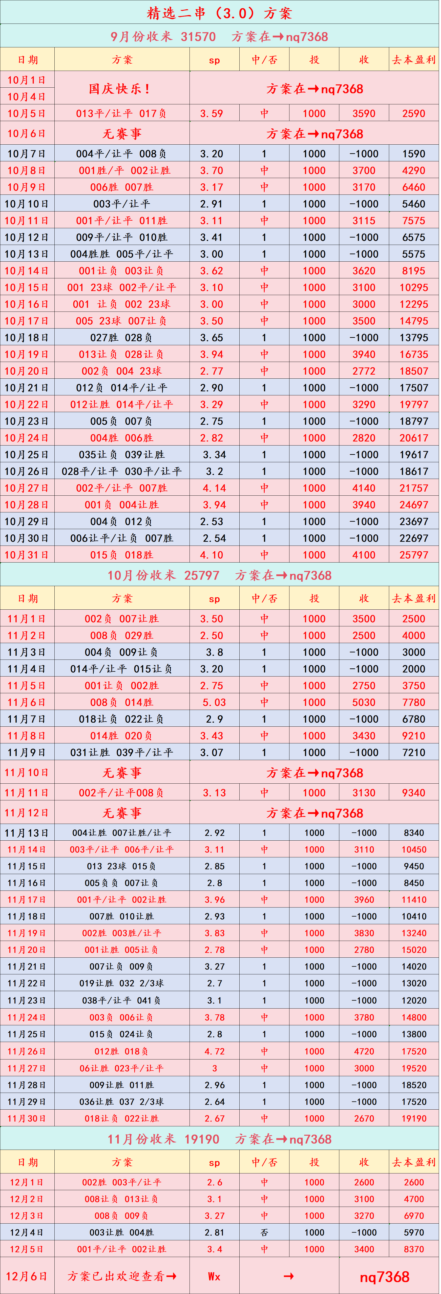 “周六026 英超 曼彻斯特城VS桑德兰：