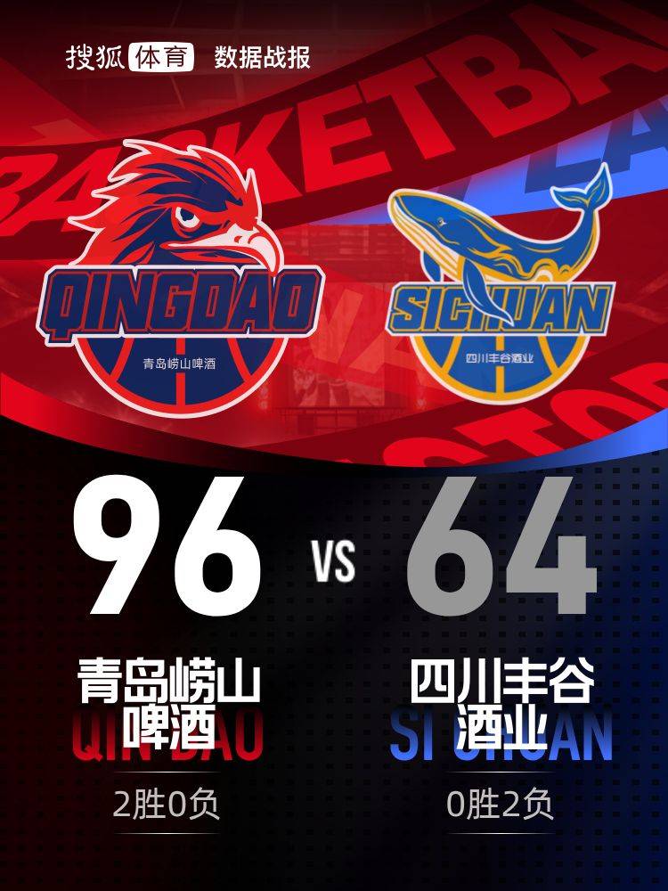 多点开花6人得分上双 青岛主场力克四川收获两连胜
