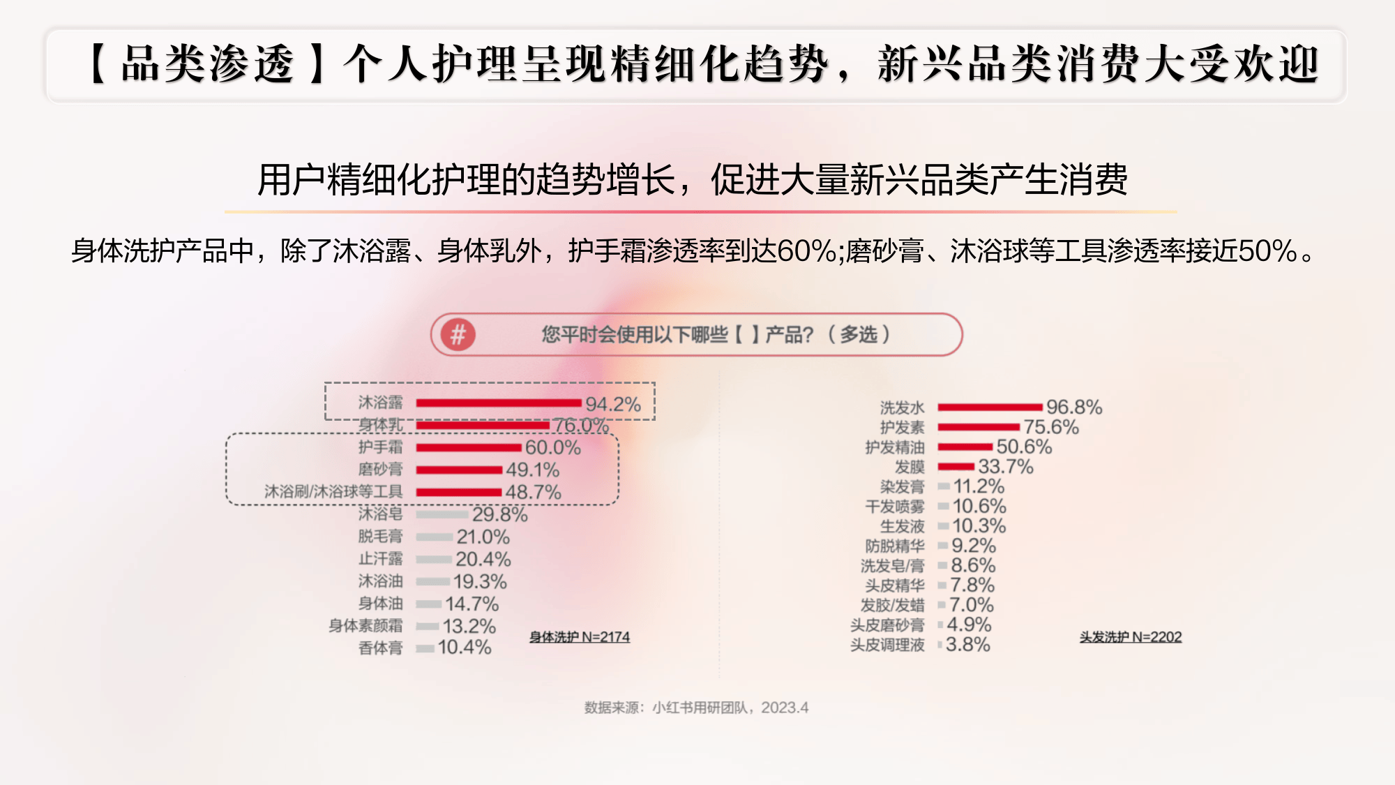 小红书产品销售