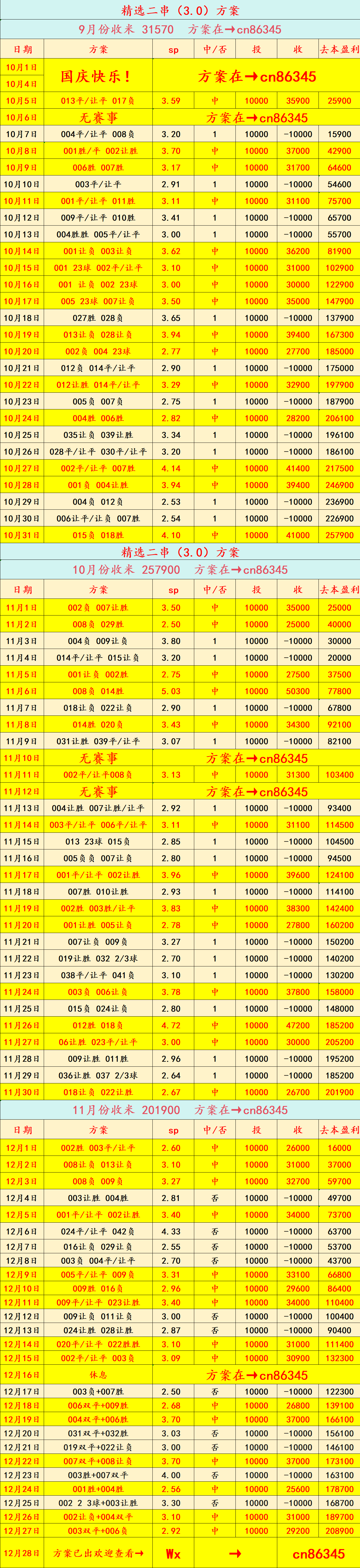 周日西甲联赛免费高清直播＋实时赛程积分榜＋竞彩预测全覆盖（2025赛季）012：葡超 布拉加 VS 本菲卡 ——比分预测