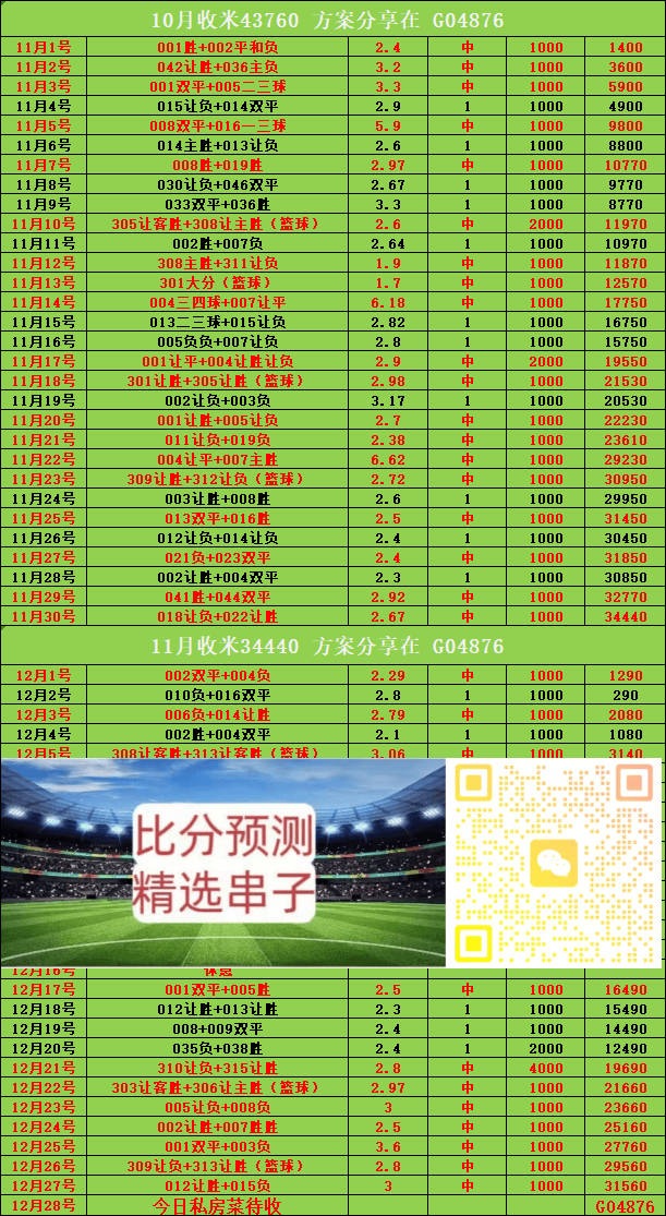 英格兰足球超级联赛英冠 雷克斯汉姆VS普雷斯顿：比分预测