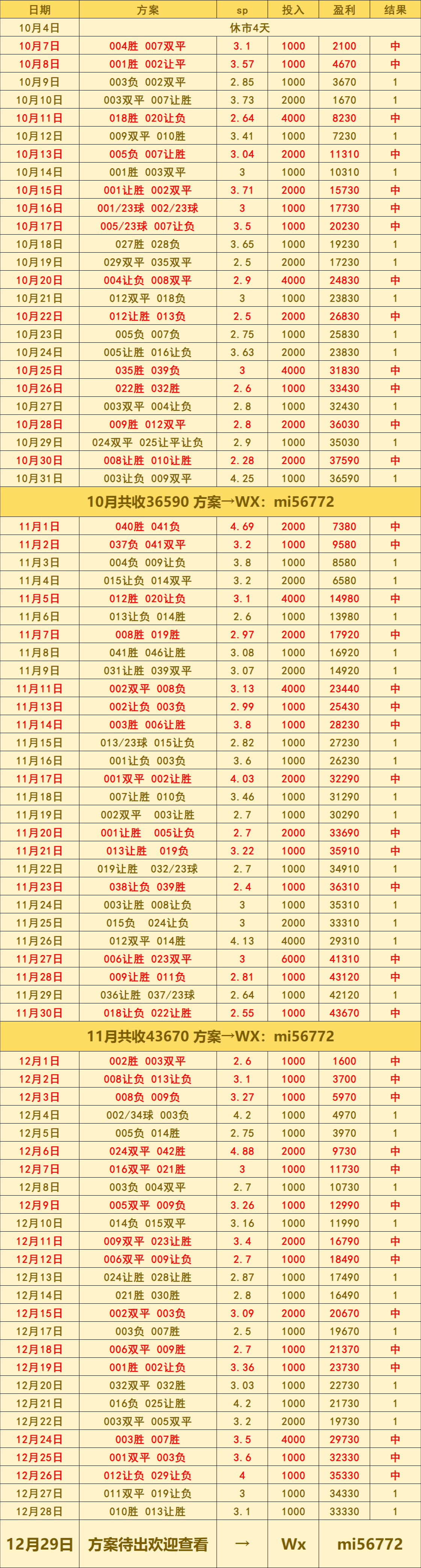 伯恩利VS纽卡斯尔联：比分预测英格兰足球超级联赛