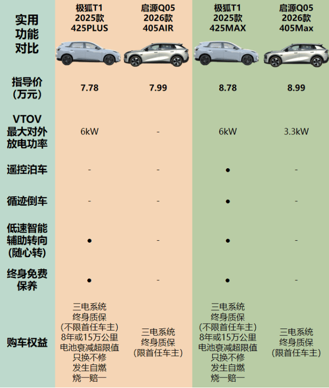 半岛体育- 半岛体育官方网站- APP下载座舱健康成焦点极狐T1打造极净空间