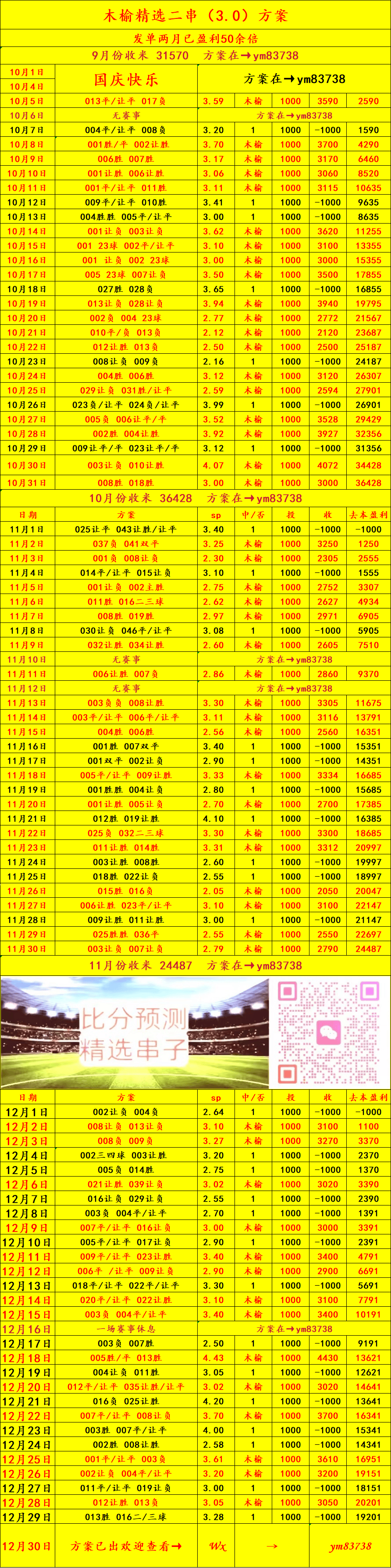 西班牙足球甲级联赛新未来SCVS吉达联合：比分预测