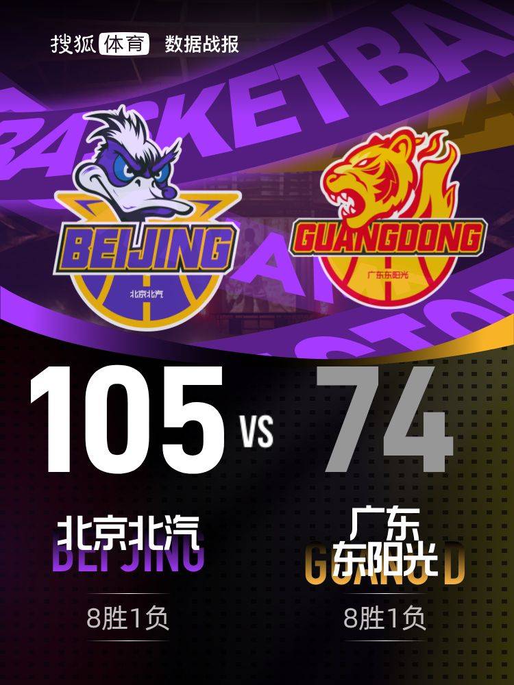 曾凡博18分徐杰伤退 北京狂胜31分送广东赛季首败