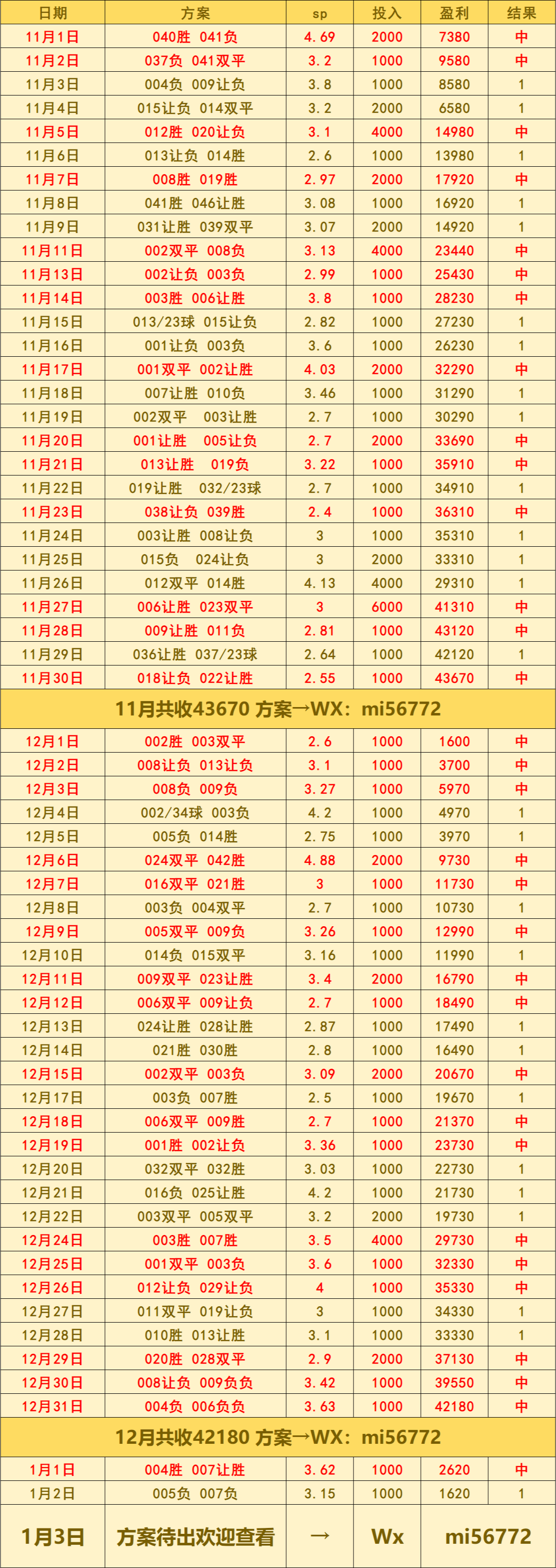 勒阿弗尔VS昂热：英格兰足球超级联赛比分预测
