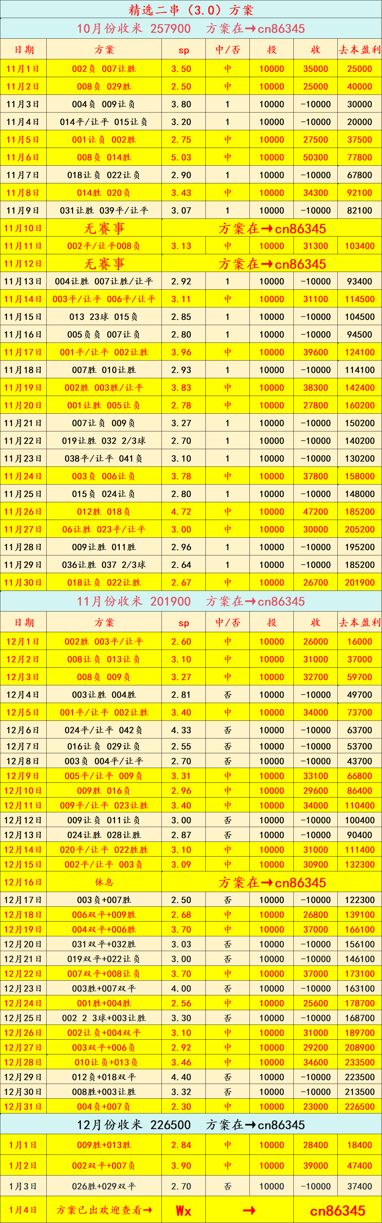 周日002 意甲 拉齐奥VS那不勒斯英格兰足球超级联赛：比分预测