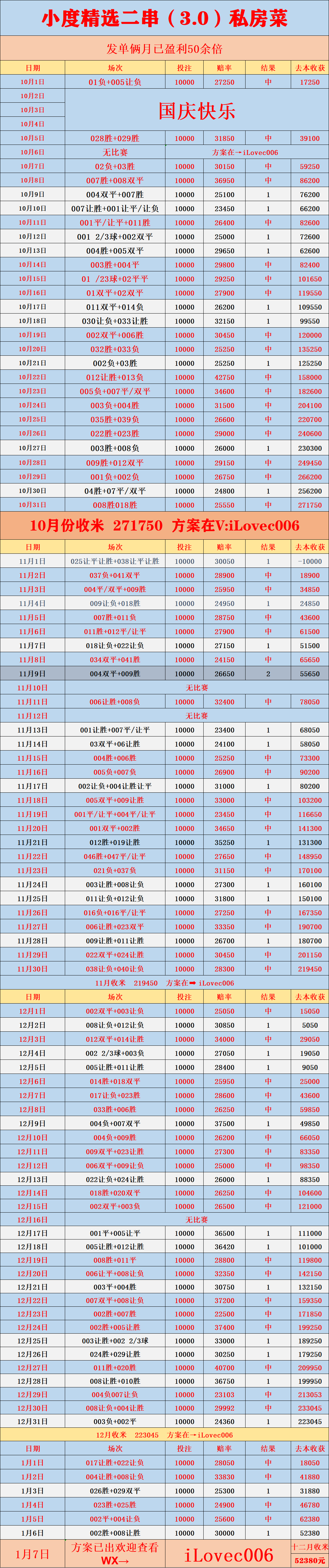 周三001 亚洲杯23 韩国U23VS伊朗U：比分预测西班牙足球甲级联赛
