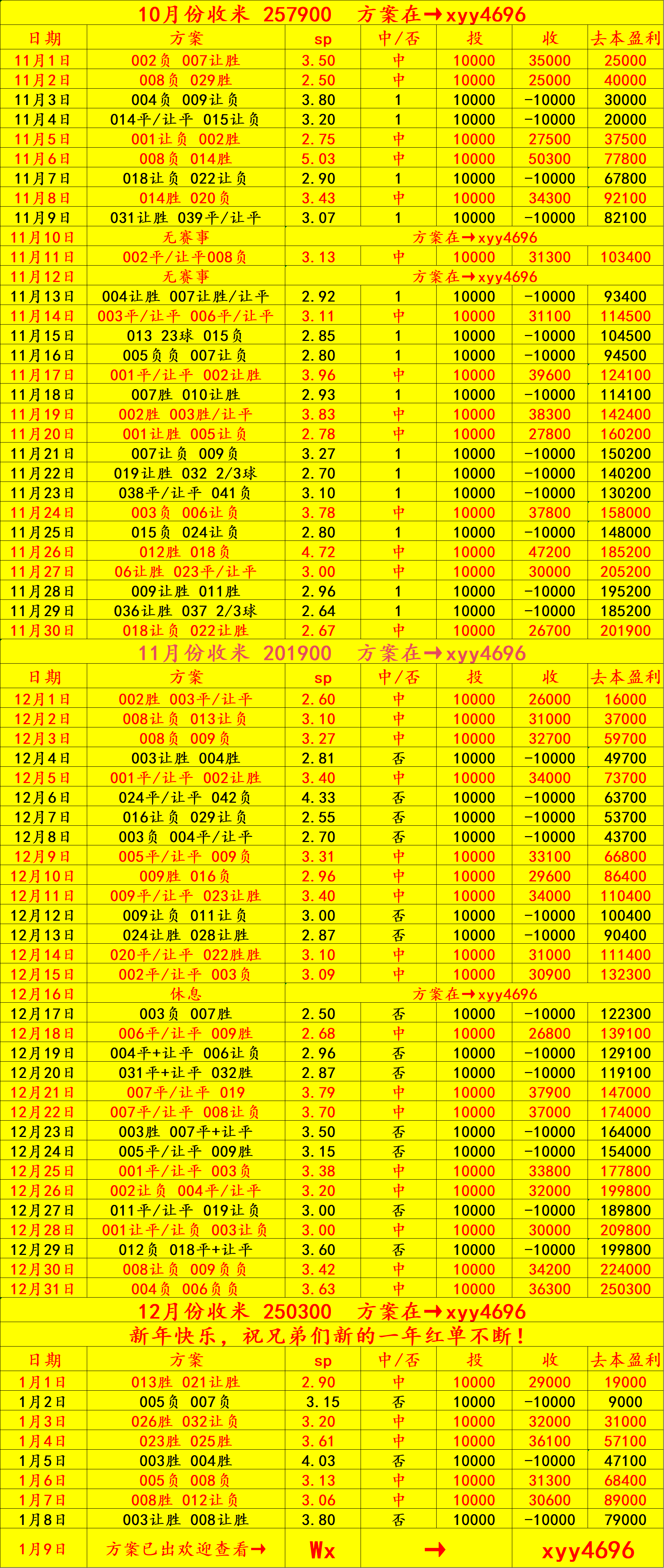 “西班牙足球甲级联赛周五013 德甲 法兰