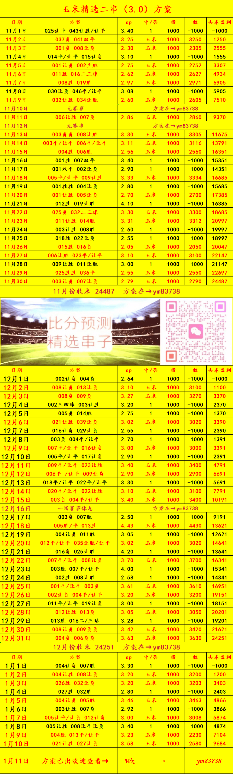 西班牙足球甲级联赛多特蒙德VS云达不来梅比分预测