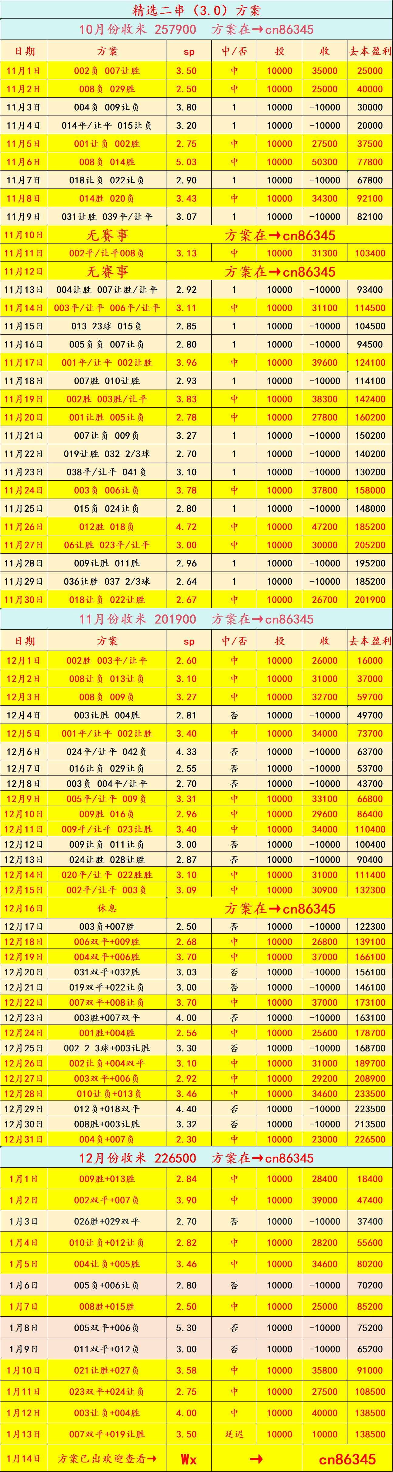 周三016 英联赛杯 切尔西VS阿森纳：比分预测英格兰足球超级联赛