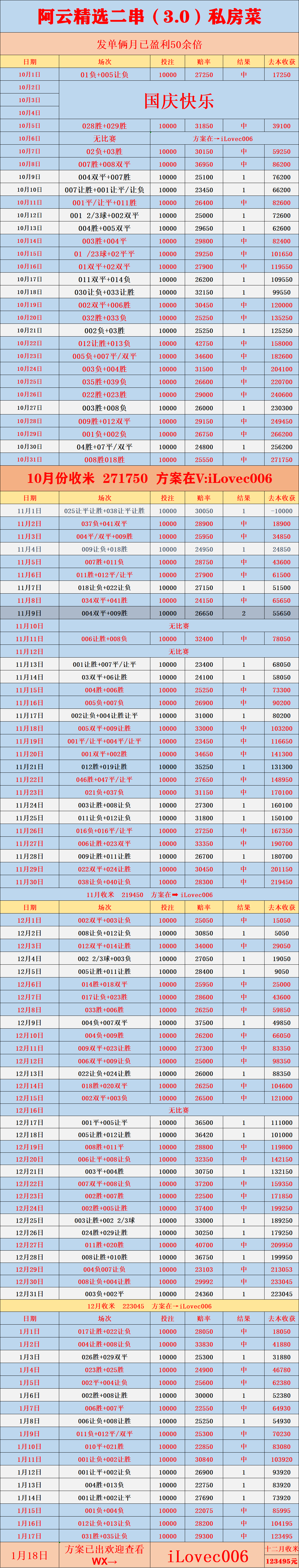 周日026 葡超 吉马良斯VS波尔图：比西班牙足球甲级联赛分预测