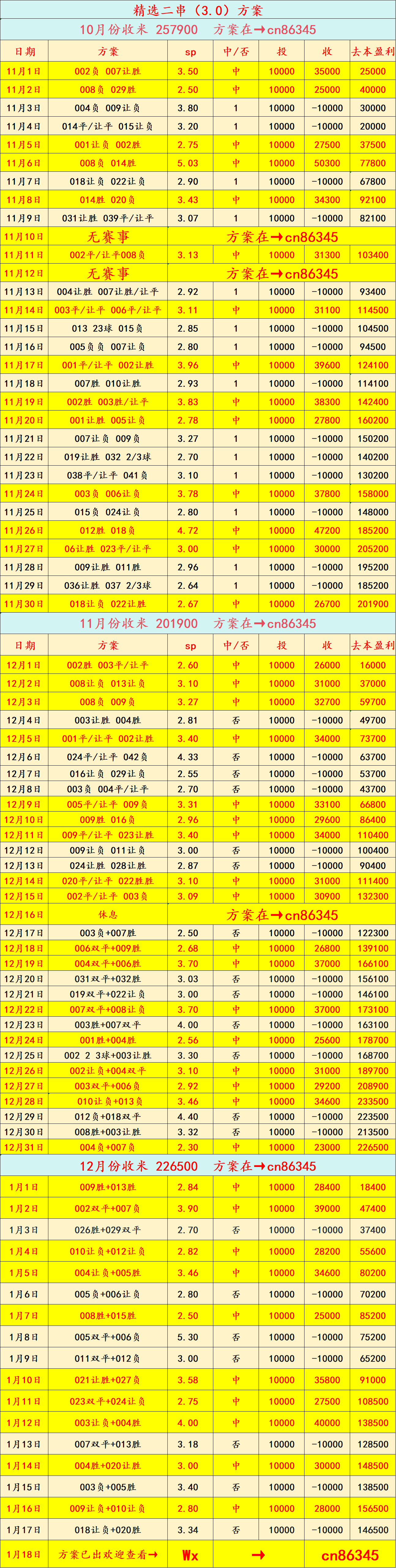 周英超联赛免费高清直播+实时赛程+积分预测（2025赛季全覆盖）日009 英超：狼队 VS 纽卡斯尔联——比分预测
