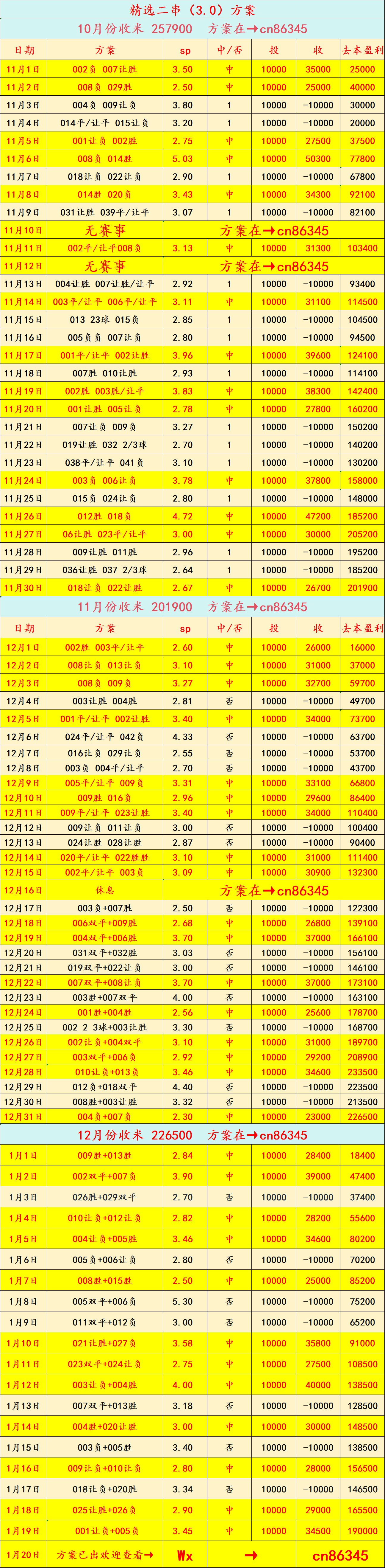 周三00西班牙足球甲级联赛1 沙职 达马克VS利雅得胜利：比分预测