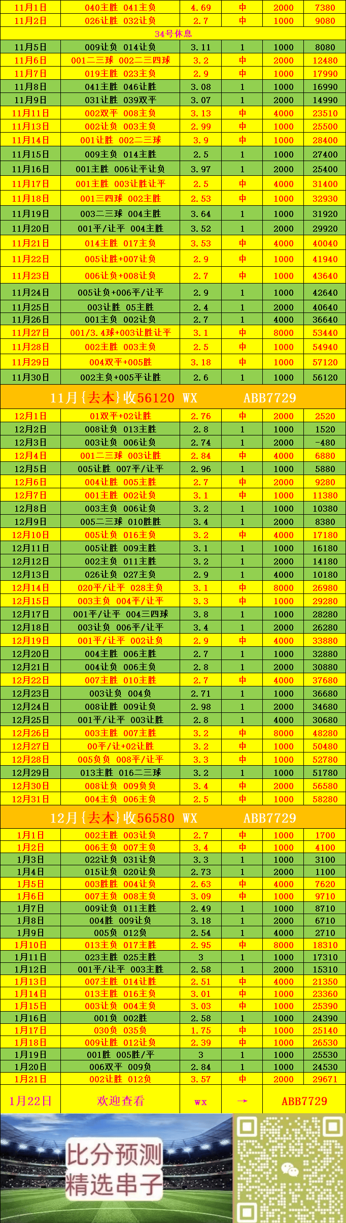 英格兰足球超级联赛比勒费尔德VS基尔—最新比分预测