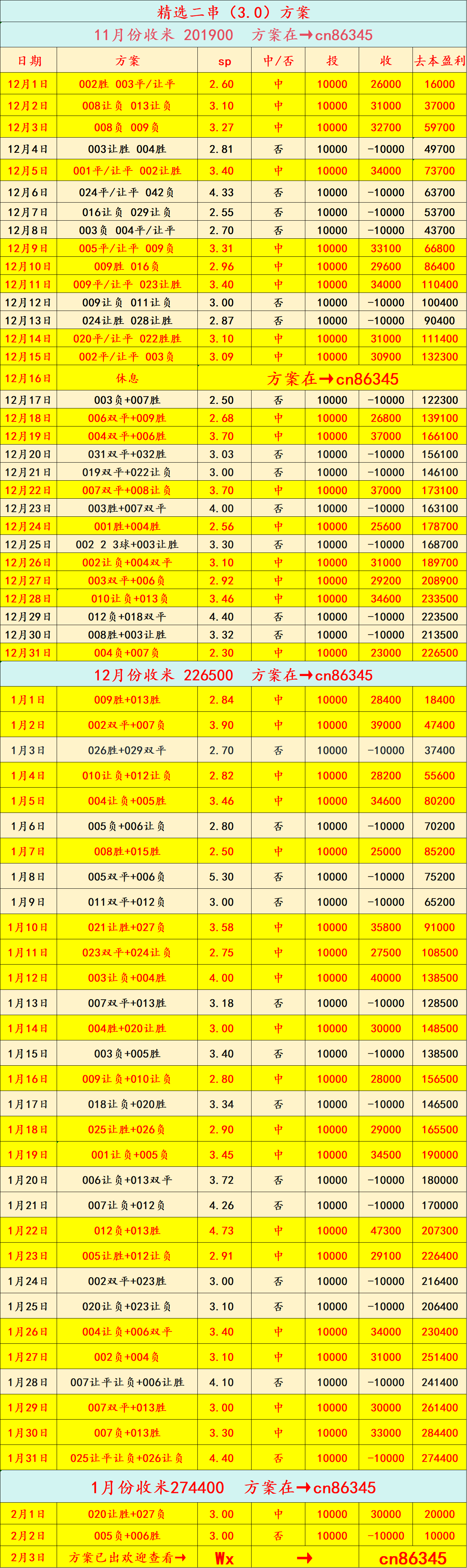周二011 英联赛杯：阿森纳 VS 切尔