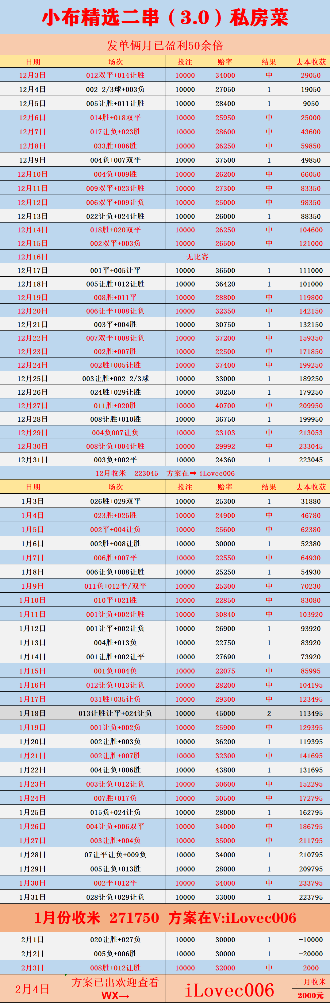 英格兰足球超级联赛周三007 英联赛杯 曼彻斯特城VS纽卡斯尔联：比分预测