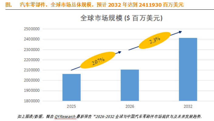 新能源汽车渗透率突破443%驱动汽车零部件价值链重构与需求升级(图1)