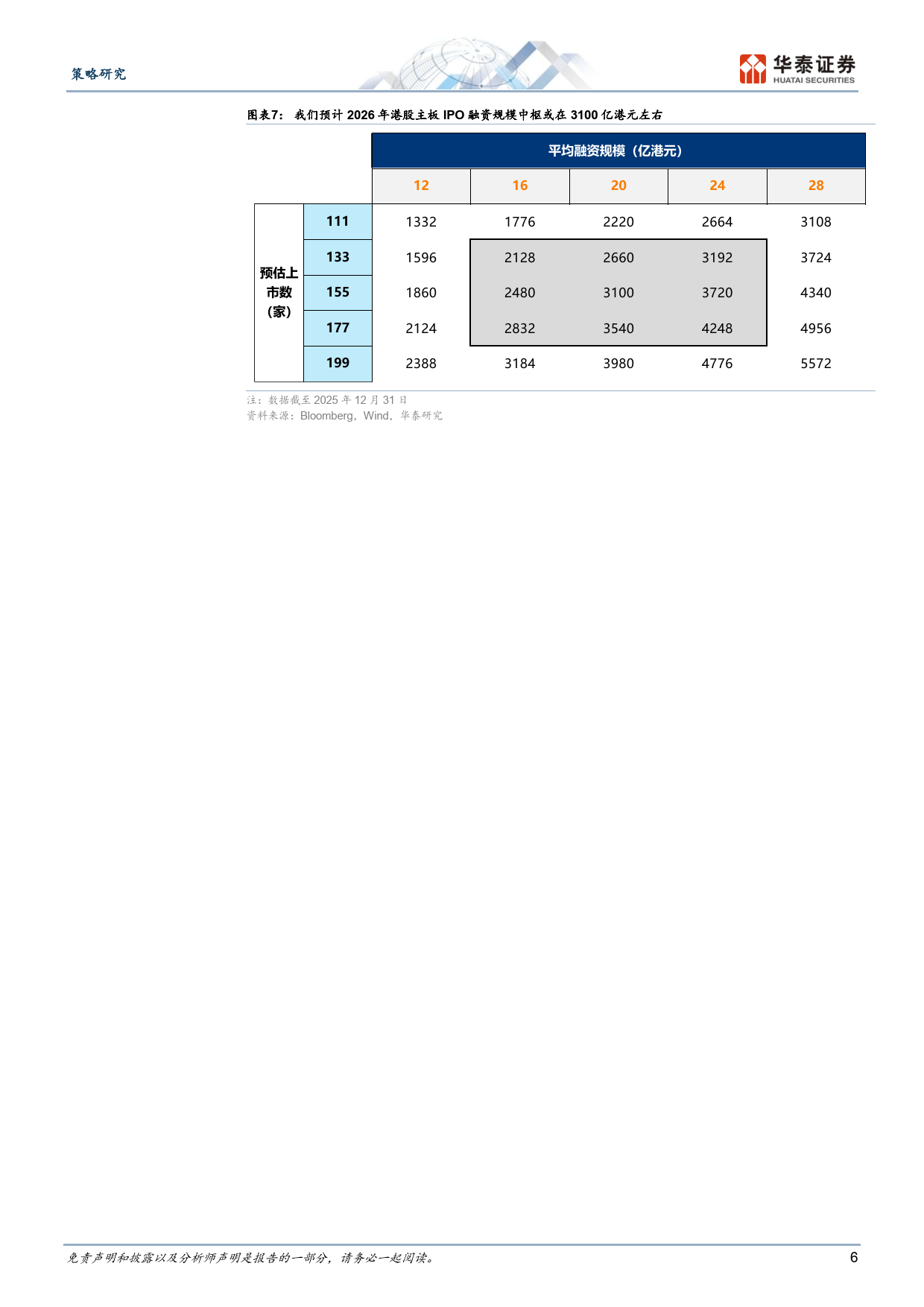港股ipo投资指南-华泰证券