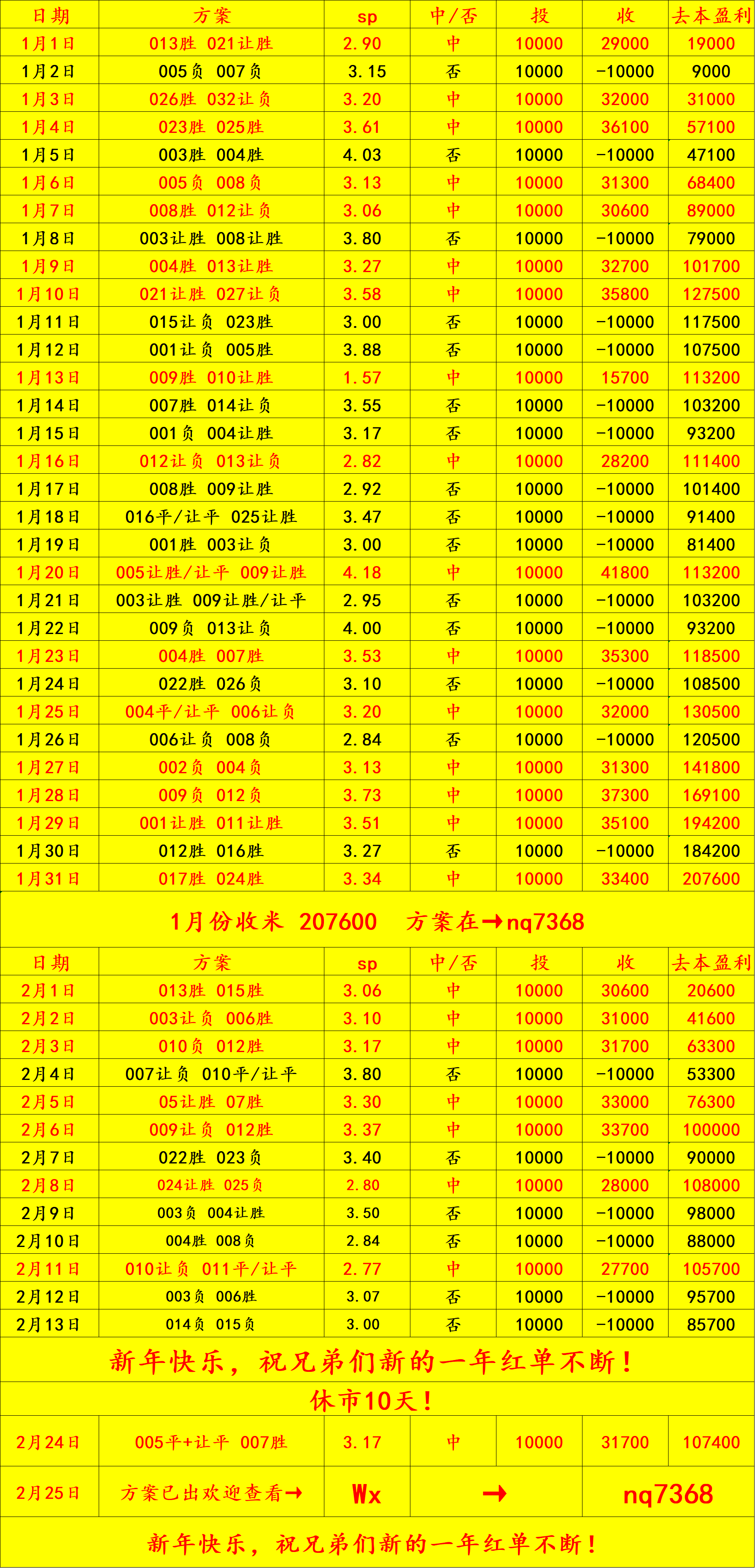 英超联赛免费高清直播+实时赛程+积分预测（2025赛季全覆盖）周三008 欧冠 皇家马德里VS本菲卡：比分预测