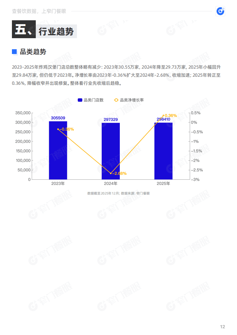 塔斯汀2025品牌年终报告-窄门餐眼_13.png