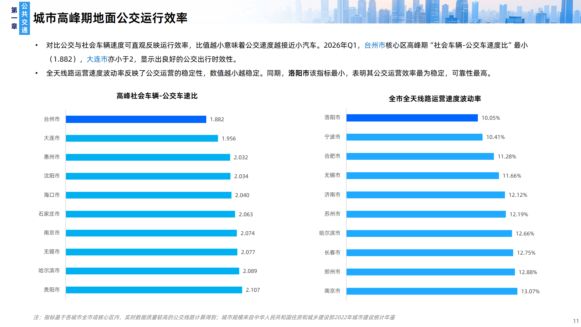 2026Q1年中国主要城市交通分析报告-高德地图_11.png