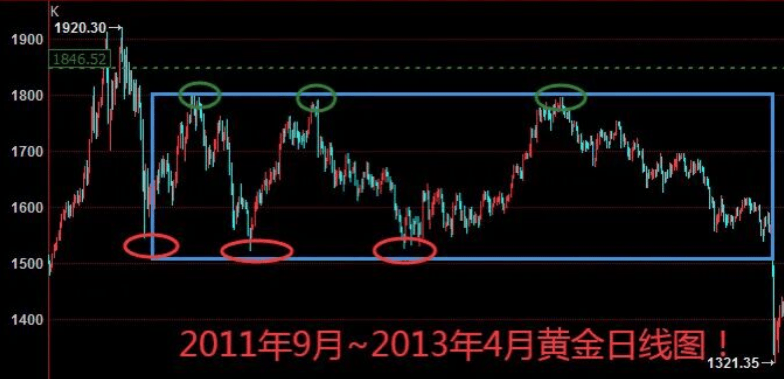
            黄金暴跌，熊市来了吗？