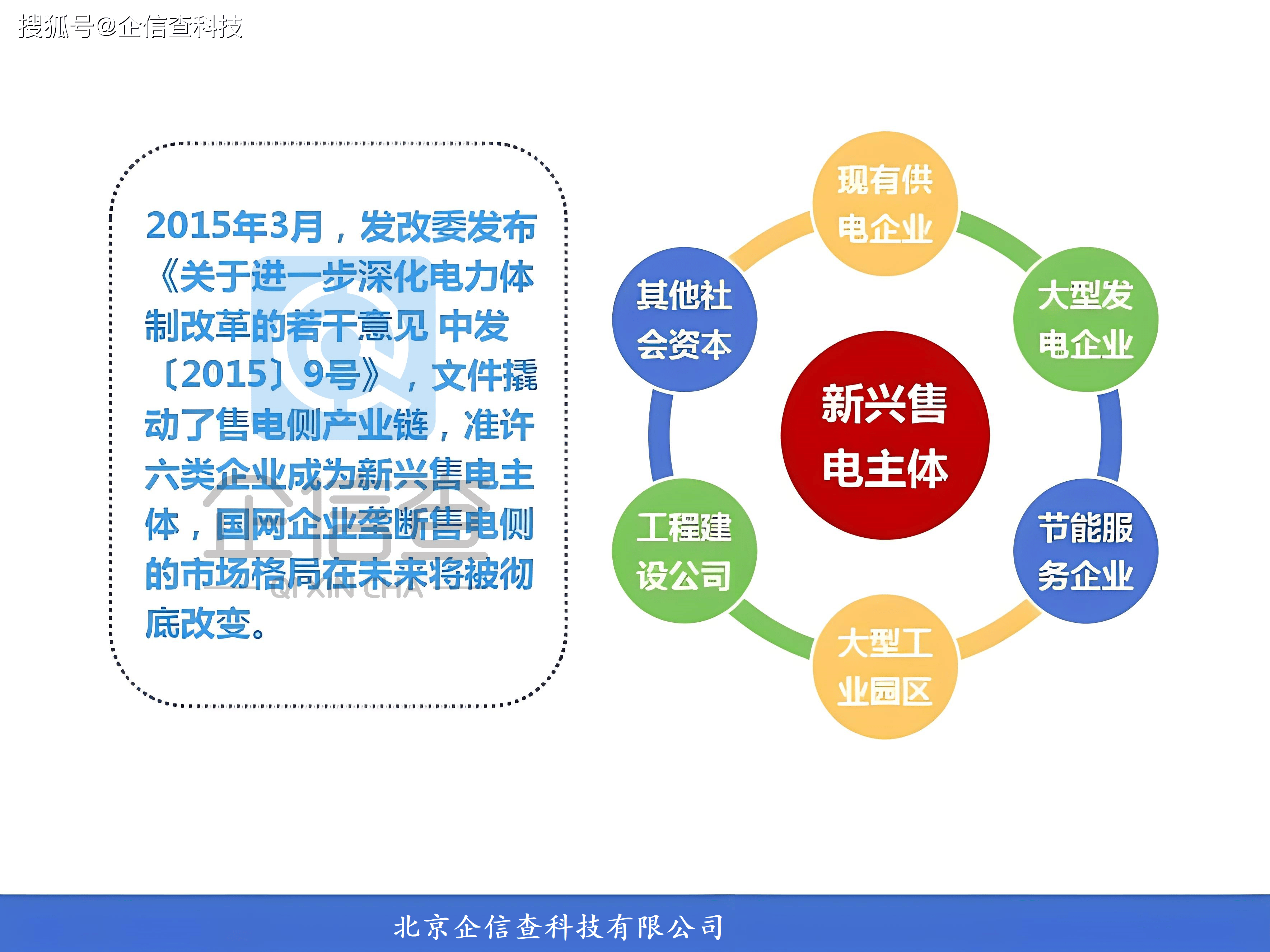 开云官方网站：售电公司注册申请有哪些条件要满足(图2)