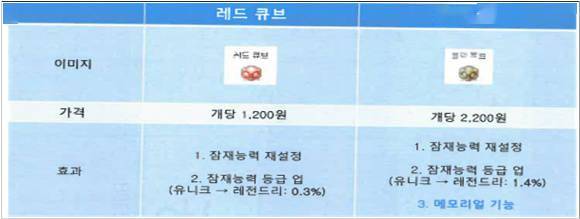 因调整《冒险岛》等游戏随机道具概率，Nexon被韩国罚 116 亿韩元