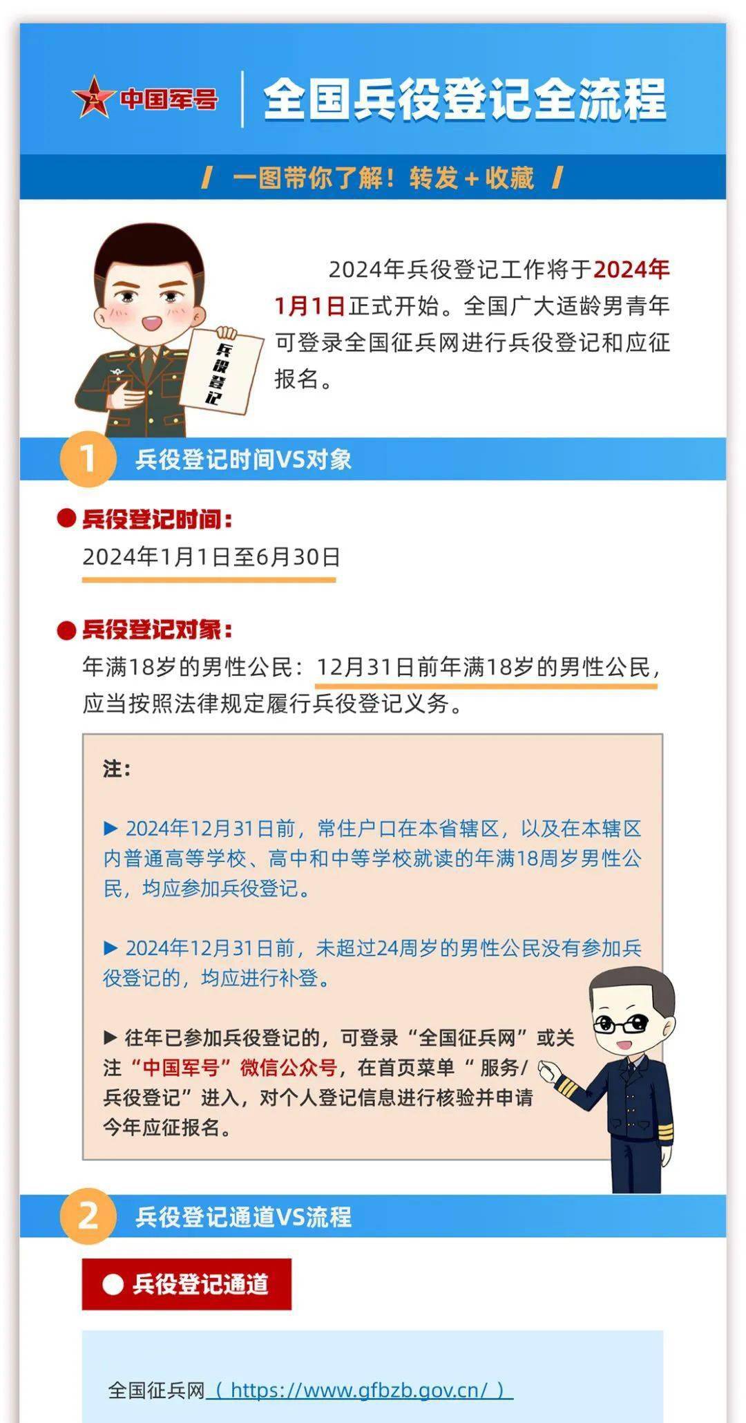 记。兵役登记步骤是怎样的？具体要求有哪些？云团团来为大家解答↓↓↓