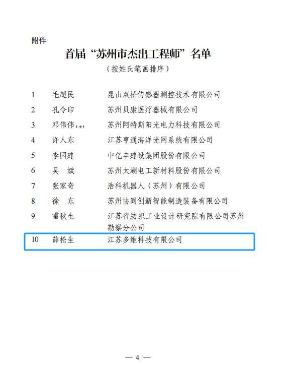 苏州市杰出工程师，张家港唯一！